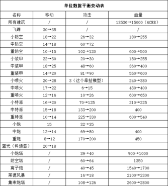 蓝色警戒游侠网，1.  蓝色警戒是什么？